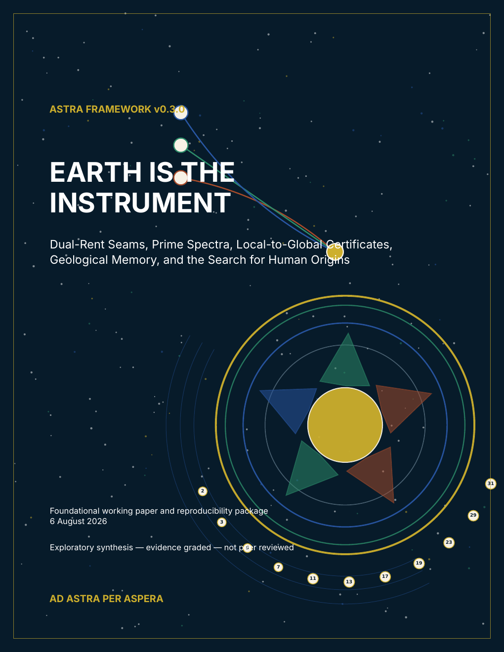 Cover of ASTRA Framework v0.3.0, Earth Is the Instrument, with orbital lines and an abstract planetary diagram.